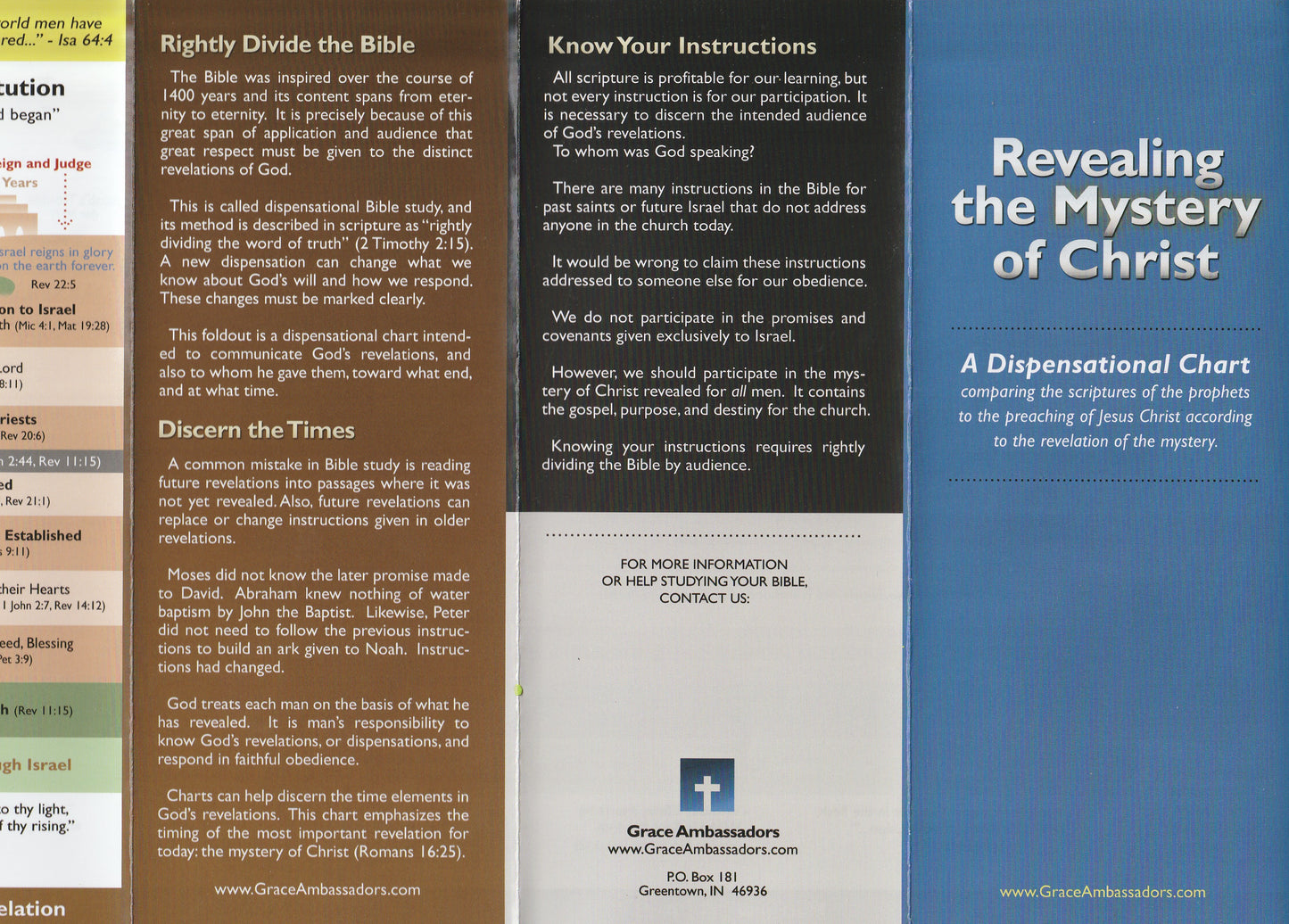 Chart: Revealing The Mystery Of Christ (English)